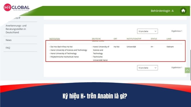 Ký hiệu H+ trên Anabin là gì?